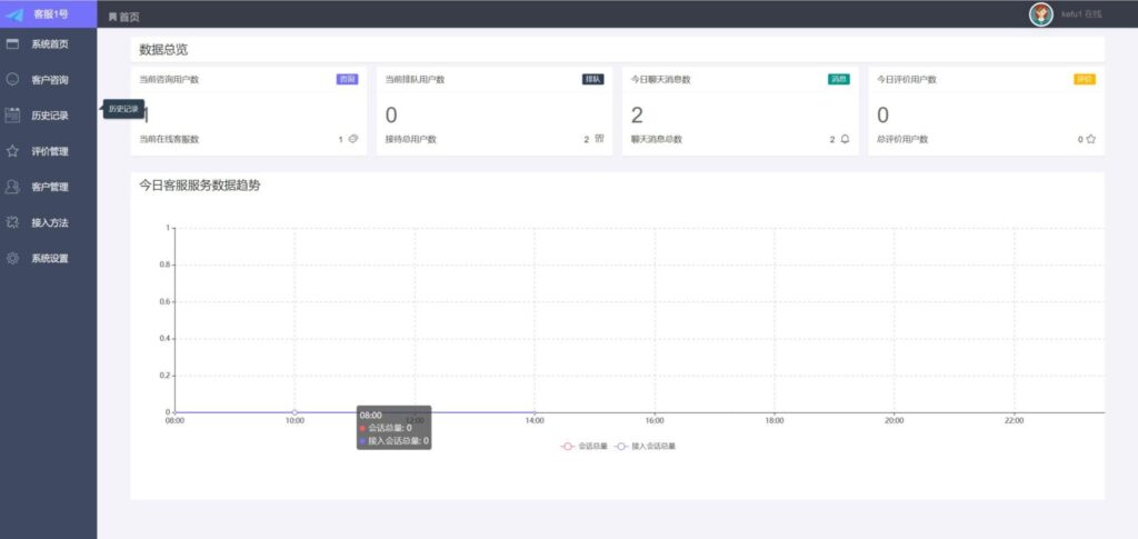ThinkPHP内核仿美洽多客服系统源码 支持PC+WAP+公众号各端插图1 ThinkPHP内核仿美洽多客服系统源码 支持PC+WAP+公众号各端插图1
