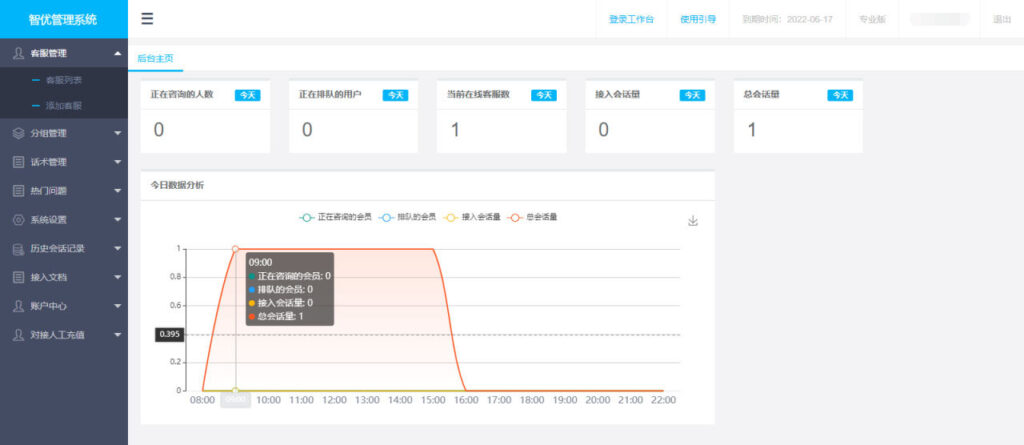 PHP轻量级人工在线客服系统源码 自适应手机移动端插图1 PHP轻量级人工在线客服系统源码 自适应手机移动端插图1