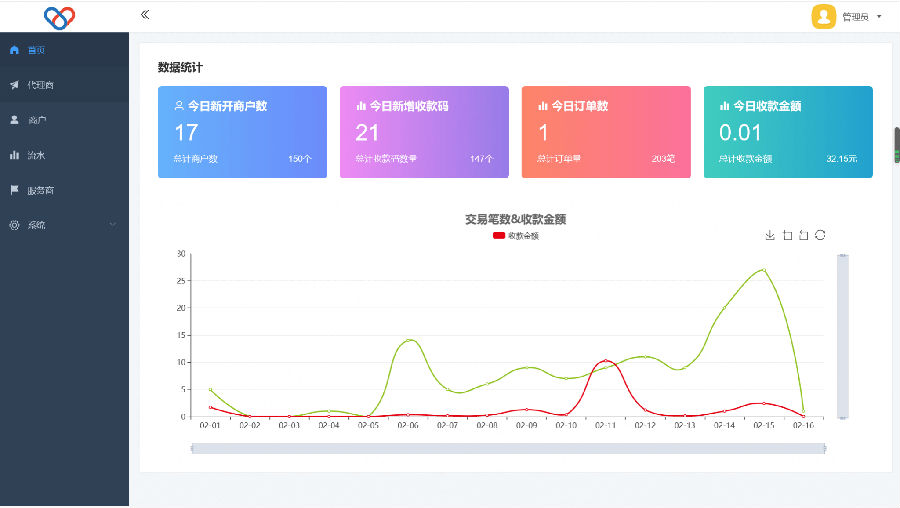独立版智狐聚合支付v1.0.5.21_聚合支付系统源码插图 独立版智狐聚合支付v1.0.5.21_聚合支付系统源码插图