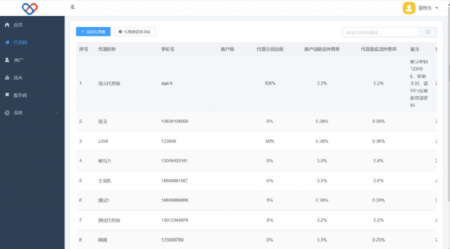 独立版智狐聚合支付v1.0.5.21_聚合支付系统源码插图1 独立版智狐聚合支付v1.0.5.21_聚合支付系统源码插图1