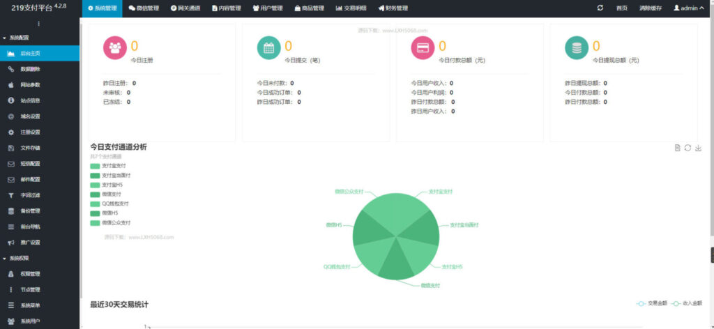 全开源企业发卡网修复短网址等BUG_2024企业级多商户发卡平台源码插图1 全开源企业发卡网修复短网址等BUG_2024企业级多商户发卡平台源码插图1