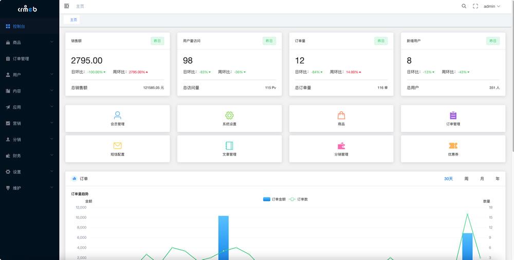 【开源免费商用】CRMEB开源商城系统Java版 新零售社交电商系统/支持微信公众号、小程序、移动端插图3 【开源免费商用】CRMEB开源商城系统Java版 新零售社交电商系统/支持微信公众号、小程序、移动端插图3