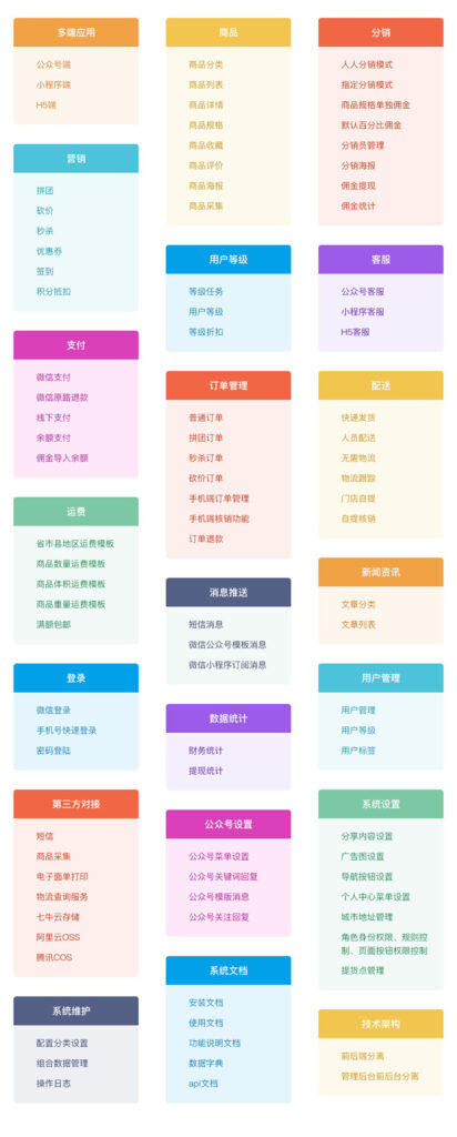 【开源免费商用】CRMEB开源商城系统Java版 新零售社交电商系统/支持微信公众号、小程序、移动端插图9 【开源免费商用】CRMEB开源商城系统Java版 新零售社交电商系统/支持微信公众号、小程序、移动端插图9