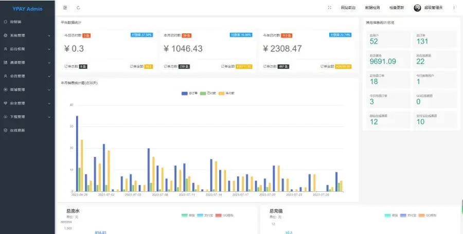 Xpay源支付2.8.8开心版免授权聚合免签系统源码插图6 Xpay源支付2.8.8开心版免授权聚合免签系统源码插图6