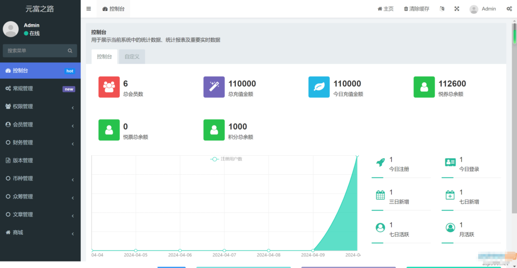 众筹商城源码 众筹商品平台 商城加共识元富之路 网上商城众筹插图3