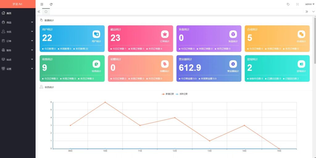 仿蚂蚁Art数字藏品系统源码插图2
