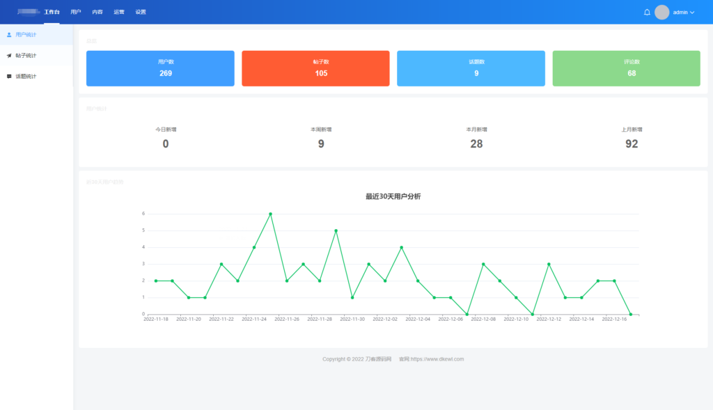 最新版云喵圈子全开源系统源码兴趣社区交友圈子系统小程序源码 | THINKPHP框架后台插图1