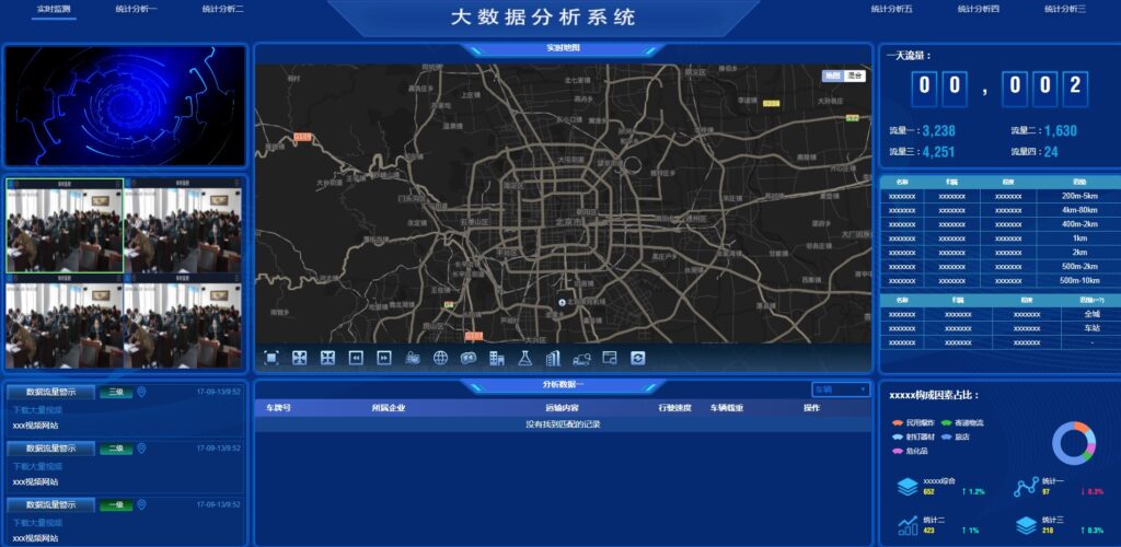 图表分析网页模版大数据可视化大屏电子沙盘合集插图 图表分析网页模版大数据可视化大屏电子沙盘合集插图
