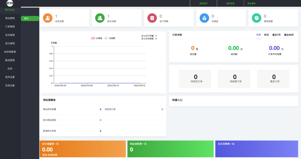 奇店社区团购智慧电商版本_团购小程序源码插图2 奇店社区团购智慧电商版本_团购小程序源码插图2