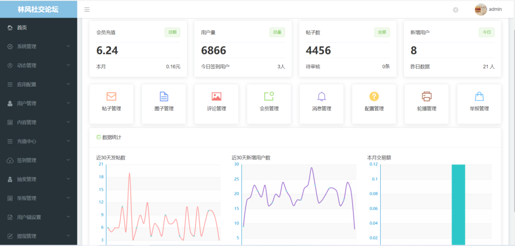 最新社交论坛交友发帖系统源码 前后端分离 H5、微信小程序、APP端插图6 最新社交论坛交友发帖系统源码 前后端分离 H5、微信小程序、APP端插图6
