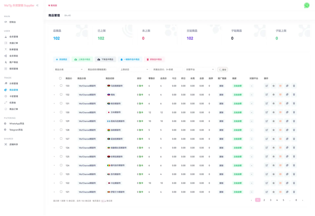 WhatsApp筛选Ws/Tg外贸营销Supplier推特号/FB号/谷歌号/小火箭Ws/Channel社交账号插图9
