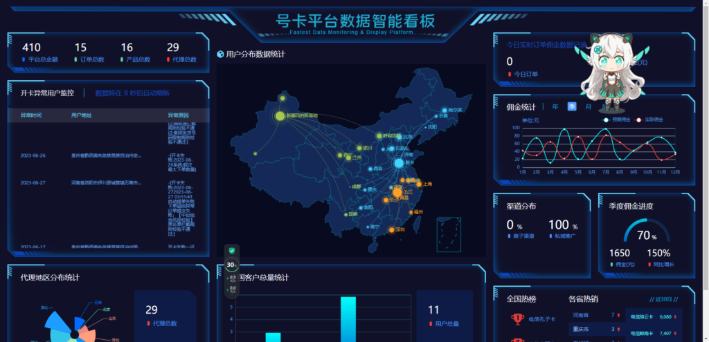多功能号卡推广分销管理系统 流量卡推广分销网站源码插图5 多功能号卡推广分销管理系统 流量卡推广分销网站源码插图5