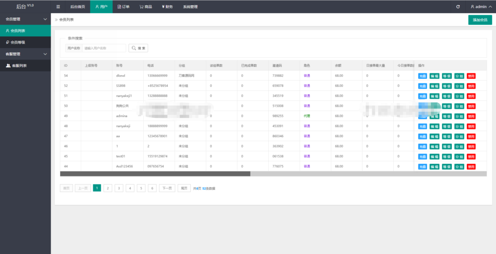 2024全新多语言海外抢单刷单系统源码 订单自动匹配 支持分组 代理后台插图4
