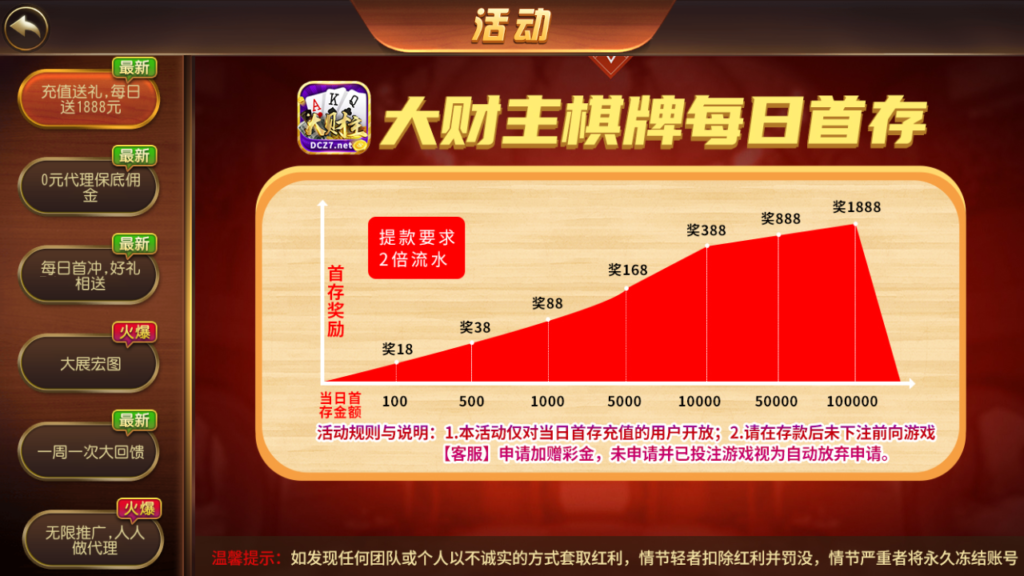 运营级大财主创游万利+完美无错版本+排行榜+双端完整数据插图5 运营级大财主创游万利+完美无错版本+排行榜+双端完整数据插图5