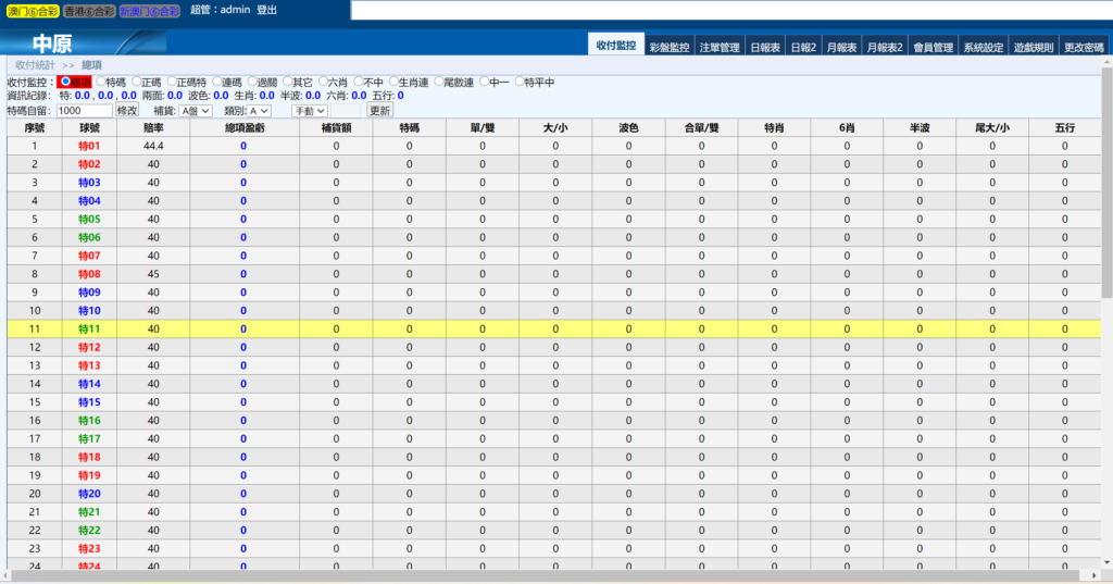 三合一中原OA信用盘/完整运营版本+搭建教程提取码：7gsy插图5