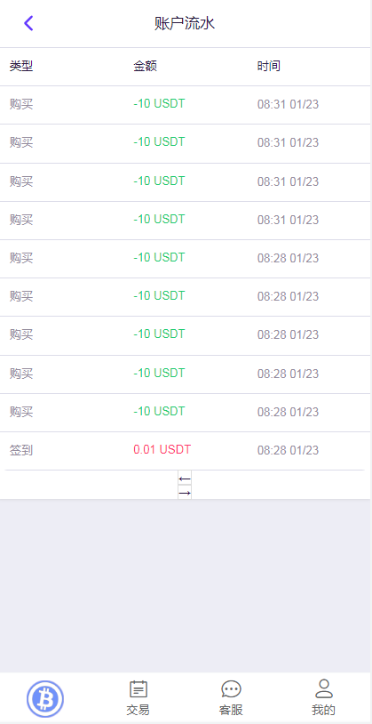 BTC虚拟币投注竞猜大小单双游戏平台插图1 BTC虚拟币投注竞猜大小单双游戏平台插图1