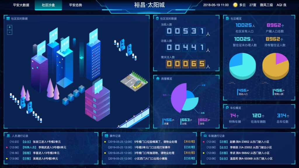 图表分析网页模版大数据可视化大屏电子沙盘合集插图1 图表分析网页模版大数据可视化大屏电子沙盘合集插图1
