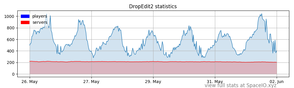 ✅ DropEdit 2 – 高级 Drop Editor ✍️ Edit 在 GUI 中放置!1.1.76插图15 ✅ DropEdit 2 – 高级 Drop Editor ✍️ Edit 在 GUI 中放置!1.1.76插图15