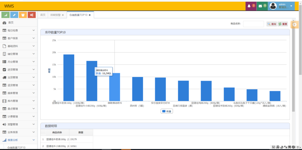 JAVA版WMS物流仓储管理系统源码,包含PDA端和Web端插图1 JAVA版WMS物流仓储管理系统源码,包含PDA端和Web端插图1