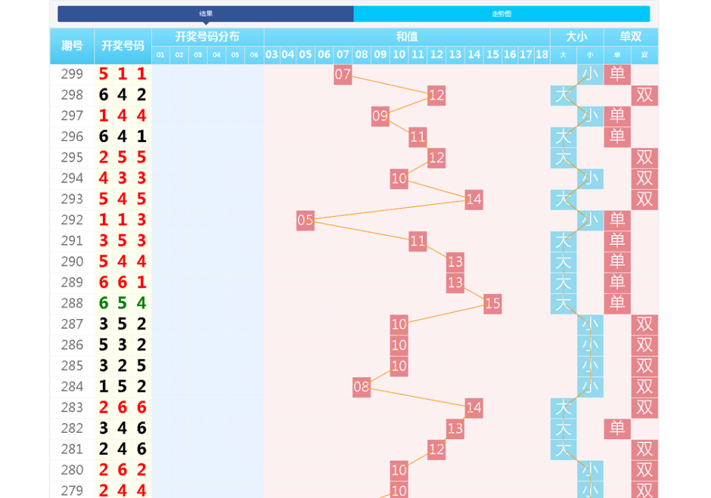 完整版快3开奖走势图网-后台可自行预设结果插图2 完整版快3开奖走势图网-后台可自行预设结果插图2