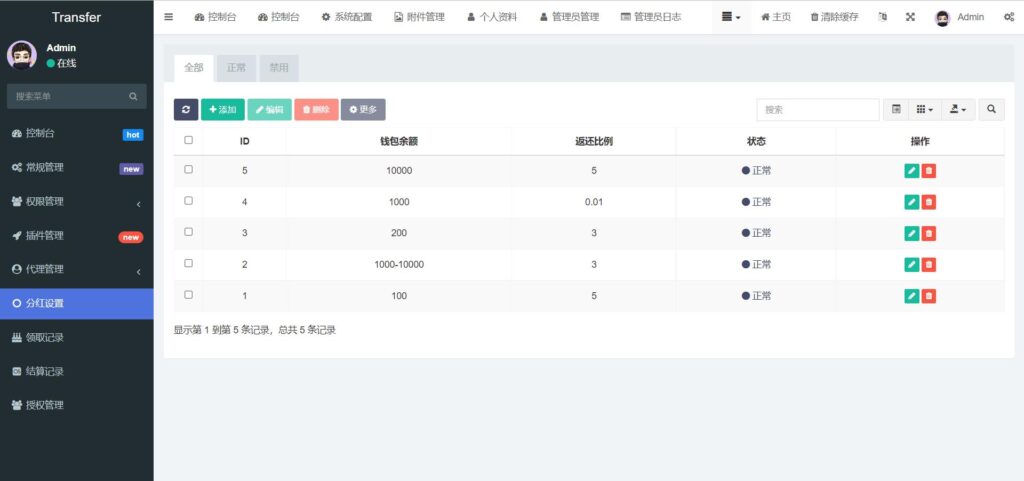【商业源码】6国语言的USDT借贷授权管理源码插图4