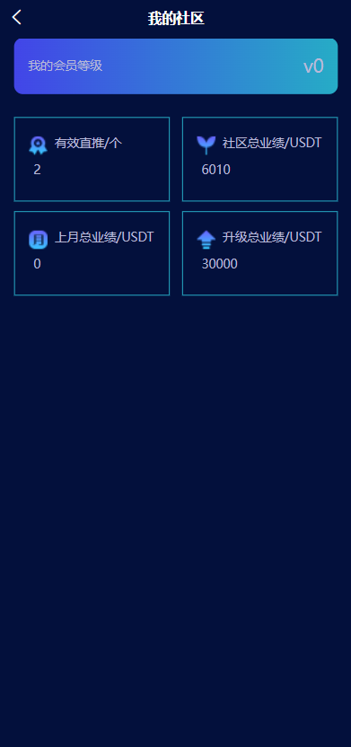 区块链共识众筹系统元宇宙USDT认购插图9 区块链共识众筹系统元宇宙USDT认购插图9