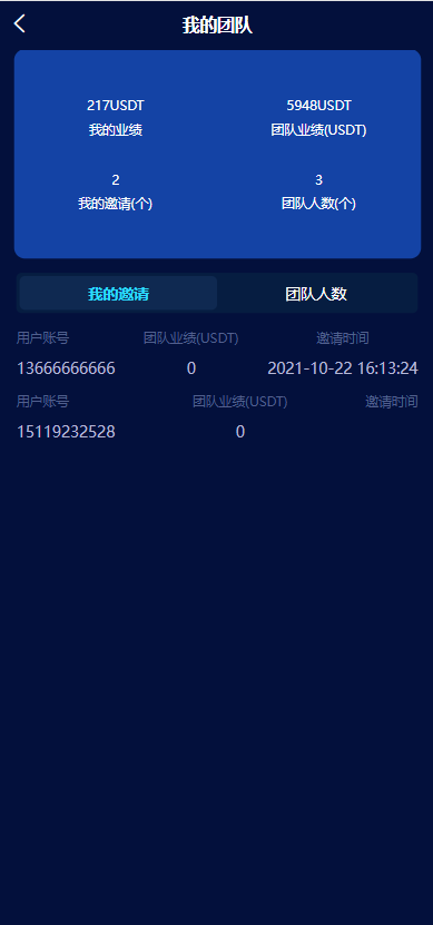 区块链共识众筹系统元宇宙USDT认购插图11 区块链共识众筹系统元宇宙USDT认购插图11