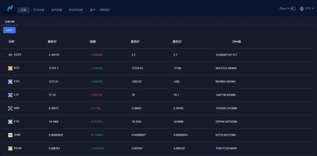 新版多语言交易所系统源码 秒合约/IEO认购/期权/理财认购矿机插图2