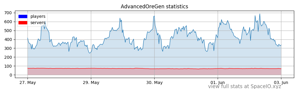 ✅ Skyblock️ ✨ 的 AdvancedOreGen ⛏️ 随机矿石 [50% 折扣!1.6.64插图11 ✅ Skyblock️ ✨ 的 AdvancedOreGen ⛏️ 随机矿石 [50% 折扣!1.6.64插图11