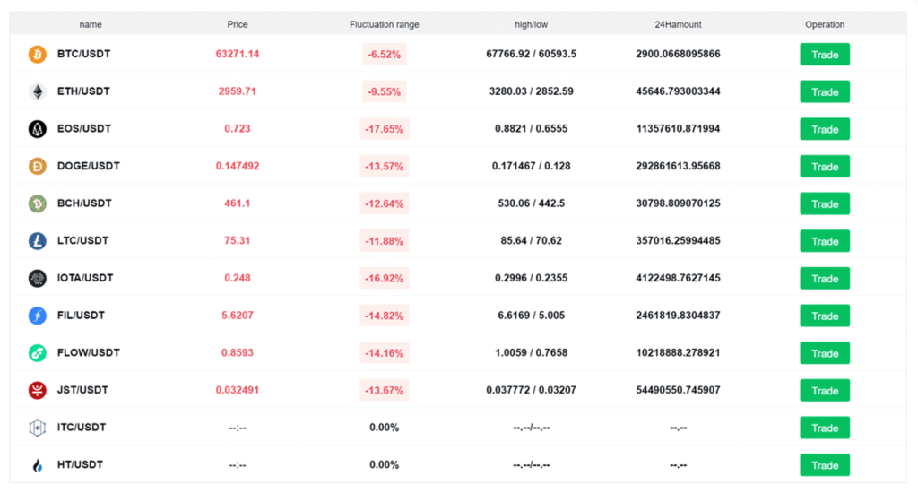 【黑色UI】8国多语言交易所源码+币币+秒合约+矿机+申购+多功能系统插图4