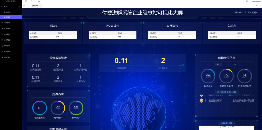 2024最新版付费进群带数据大屏系统，包含全套源码+教程，小白也能轻松搭建插图1