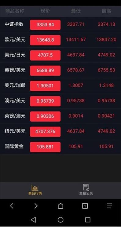 微盘系统K线正常区块源码分享 完整版插图