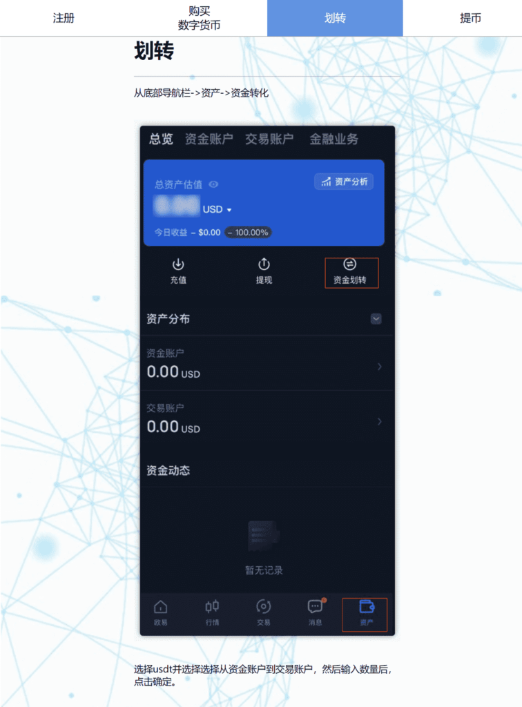 USDT 虚拟币的注册 购买 划转 提币流程单页面HTML静态JS切换文件插图