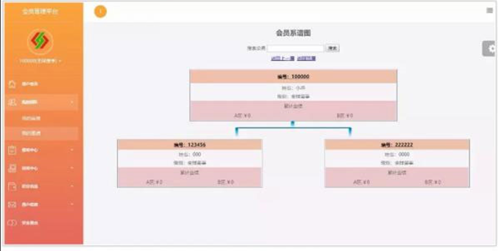 Thinkphp开发商品消费商品直推团队直销系统源码 双轨量碰层碰无插图 Thinkphp开发商品消费商品直推团队直销系统源码 双轨量碰层碰无插图