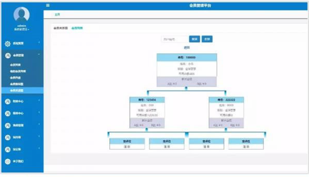 Thinkphp开发商品消费商品直推团队直销系统源码 双轨量碰层碰无插图4 Thinkphp开发商品消费商品直推团队直销系统源码 双轨量碰层碰无插图4