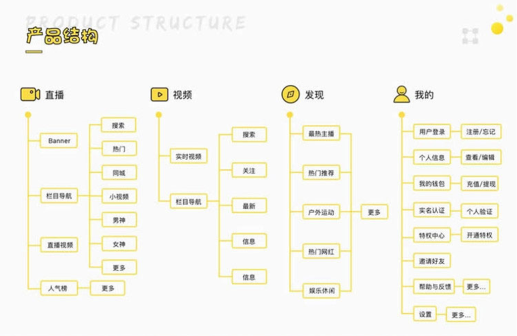 新款萌萌直播社交视频社区APP源码 安卓+ios双端原生源码 后端+代理端源码插图2