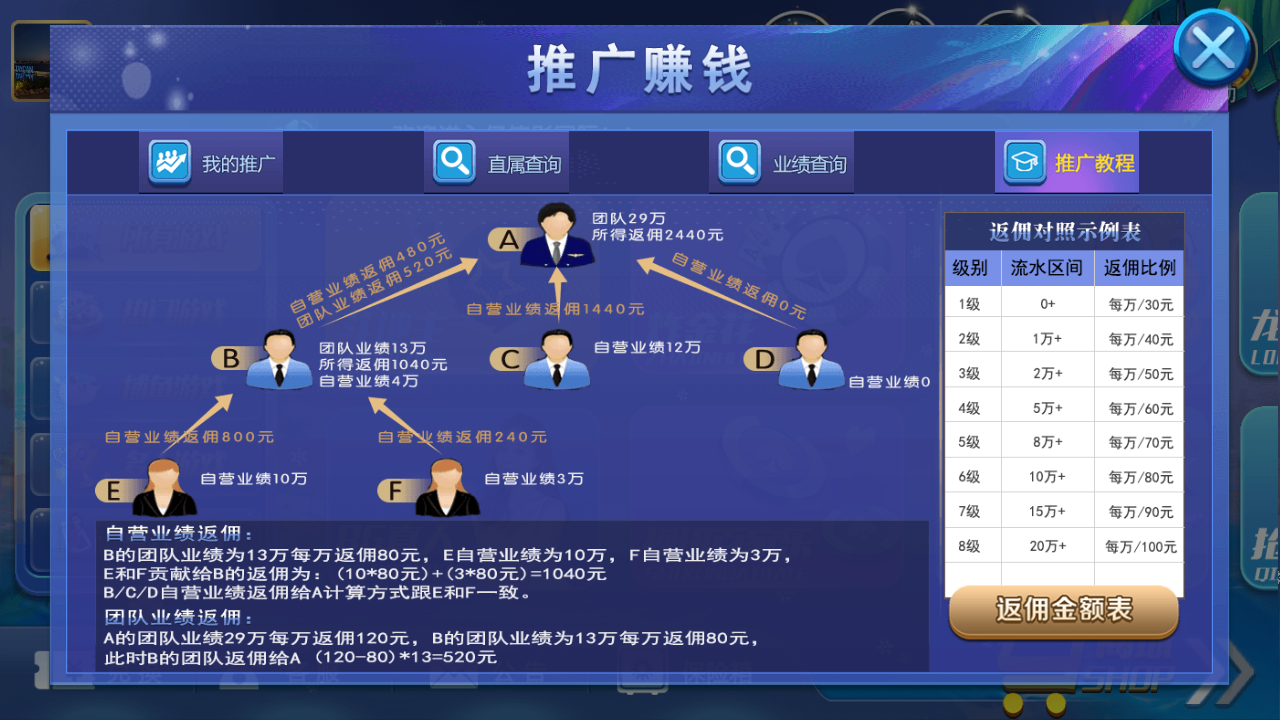 最新猫娱乐 亿信彤国际 独家发布运营棋牌资源 双端完整带返水插图5 最新猫娱乐 亿信彤国际 独家发布运营棋牌资源 双端完整带返水插图5