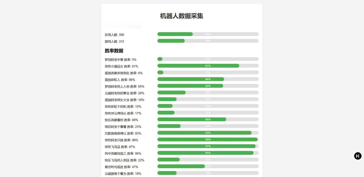 h5六合一游戏网页注册运营版可打包APP+支付+后台控插图37 h5六合一游戏网页注册运营版可打包APP+支付+后台控插图37