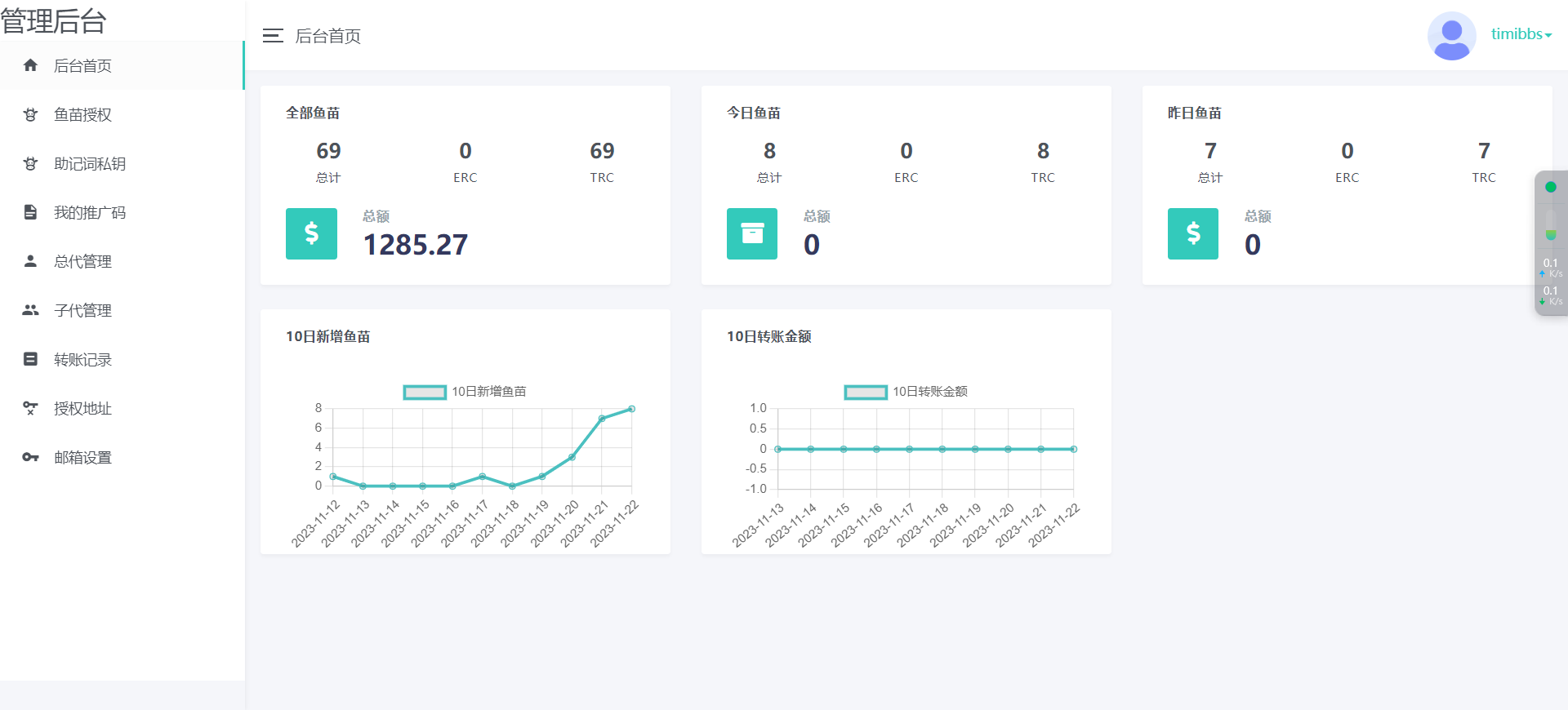 二开版发卡自助下单授权盗U系统/发卡秒u盗u系统/部分钱包授权无提示/完整总代理+子代理系统/支付模板全部优化授权插图1 二开版发卡自助下单授权盗U系统/发卡秒u盗u系统/部分钱包授权无提示/完整总代理+子代理系统/支付模板全部优化授权插图1