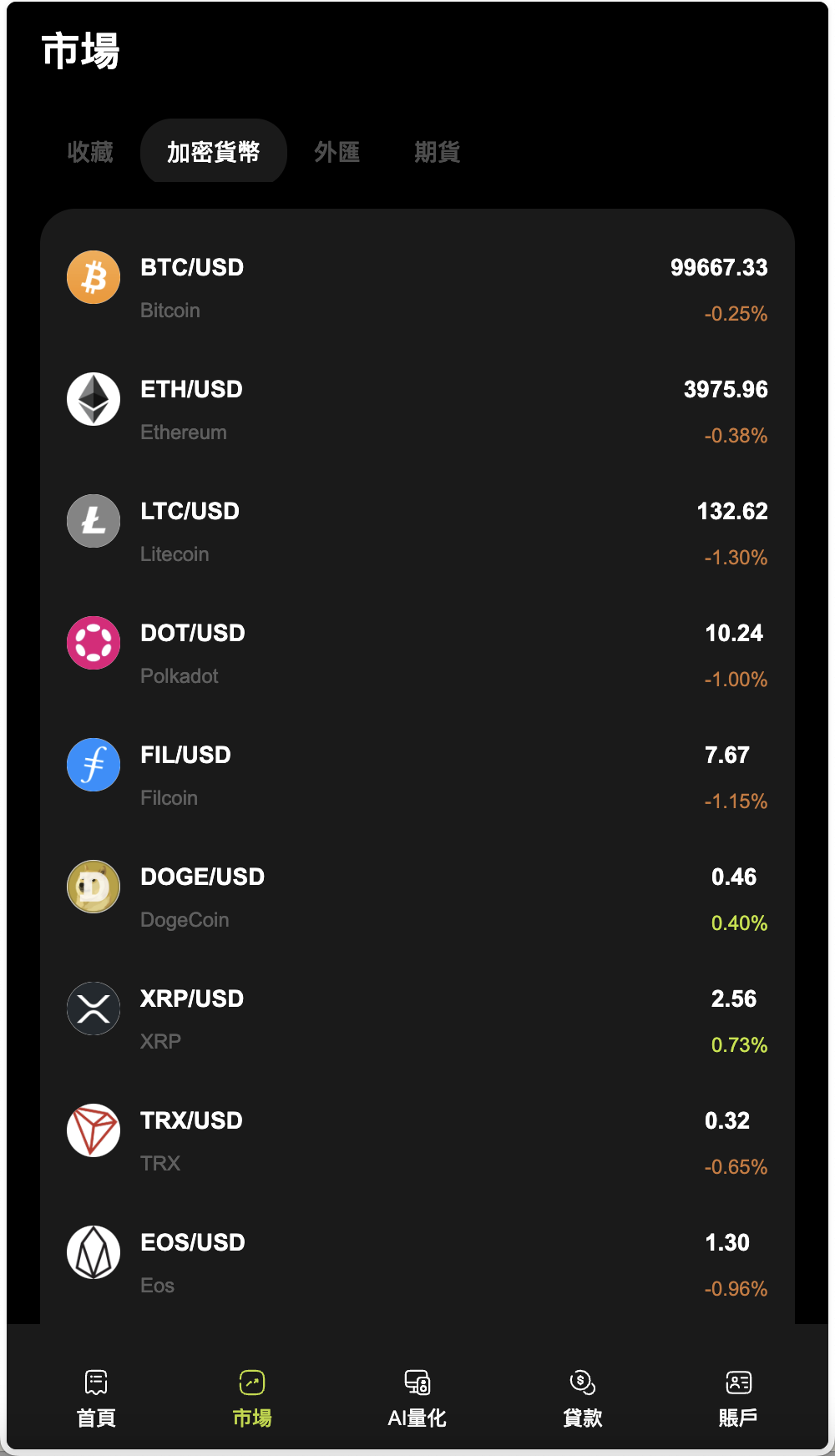 WealthFlow多语言交易所源码/加密货币+期货+外汇+质押+美股+借贷+模拟账号+场控输赢+搭建教程插图