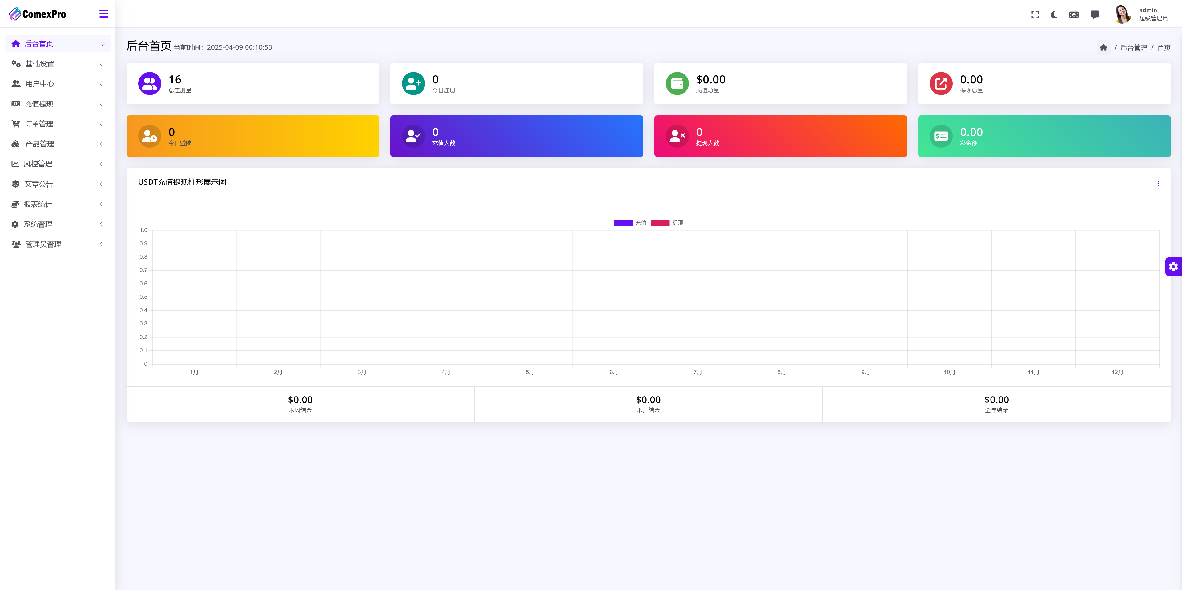WealthFlow多语言交易所源码/加密货币+期货+外汇+质押+美股+借贷+模拟账号+场控输赢+搭建教程插图12