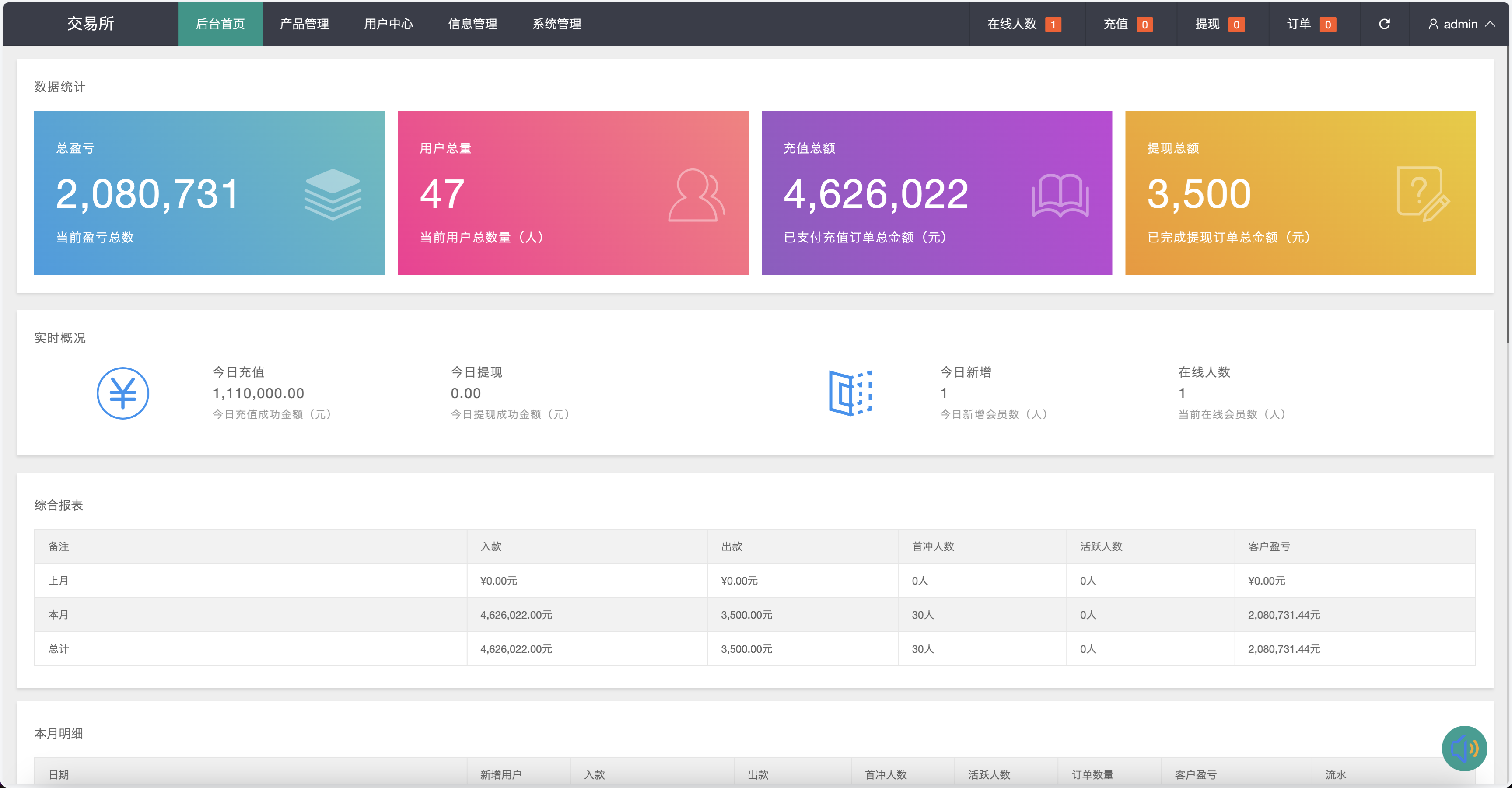 银河期货微盘微交易所源码/黄金+石油+余利宝理财+新能源+虚拟币+白酒/前端html+后端php+搭建教程插图9