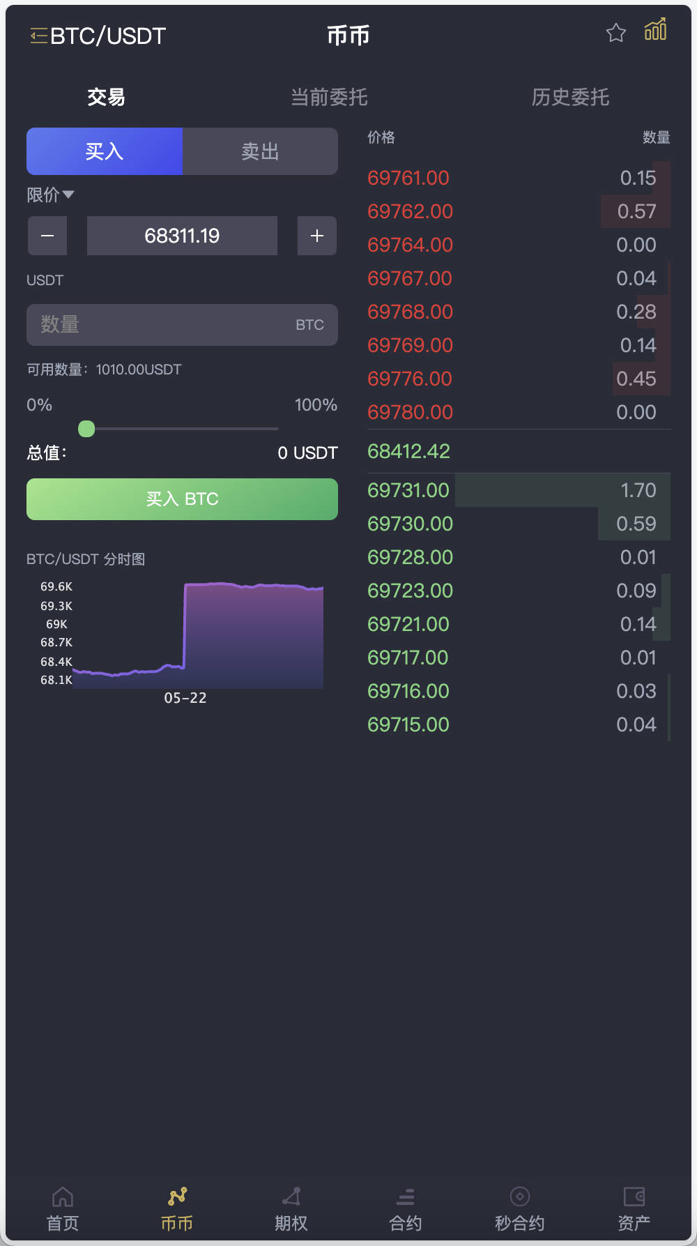 MOODY’S多语言交易所源码/币币交易+永续合约+期权交易+秒合约交易+新币申购+投资理财+交割合约/前端uniapp纯源码+后端PHP+搭建教程插图7