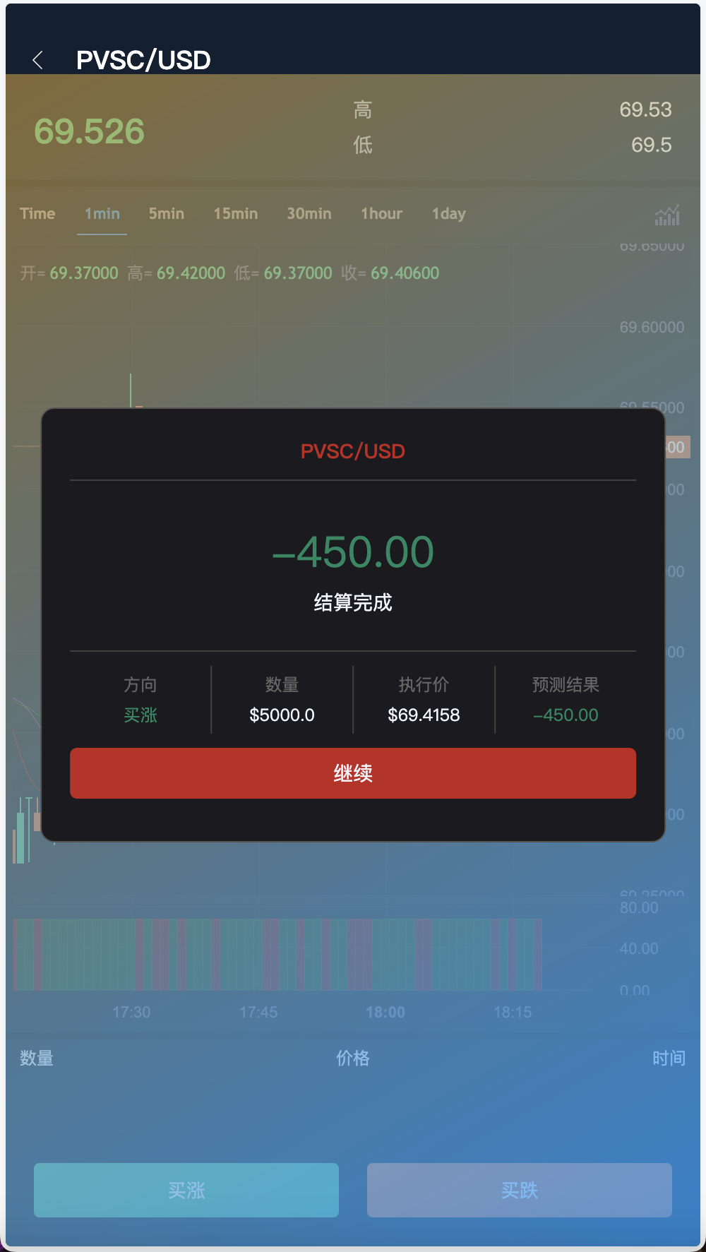 CCX多语言外汇微盘微交易源码/5种语言+k线完整+用户单控+代理商+完整教程插图9