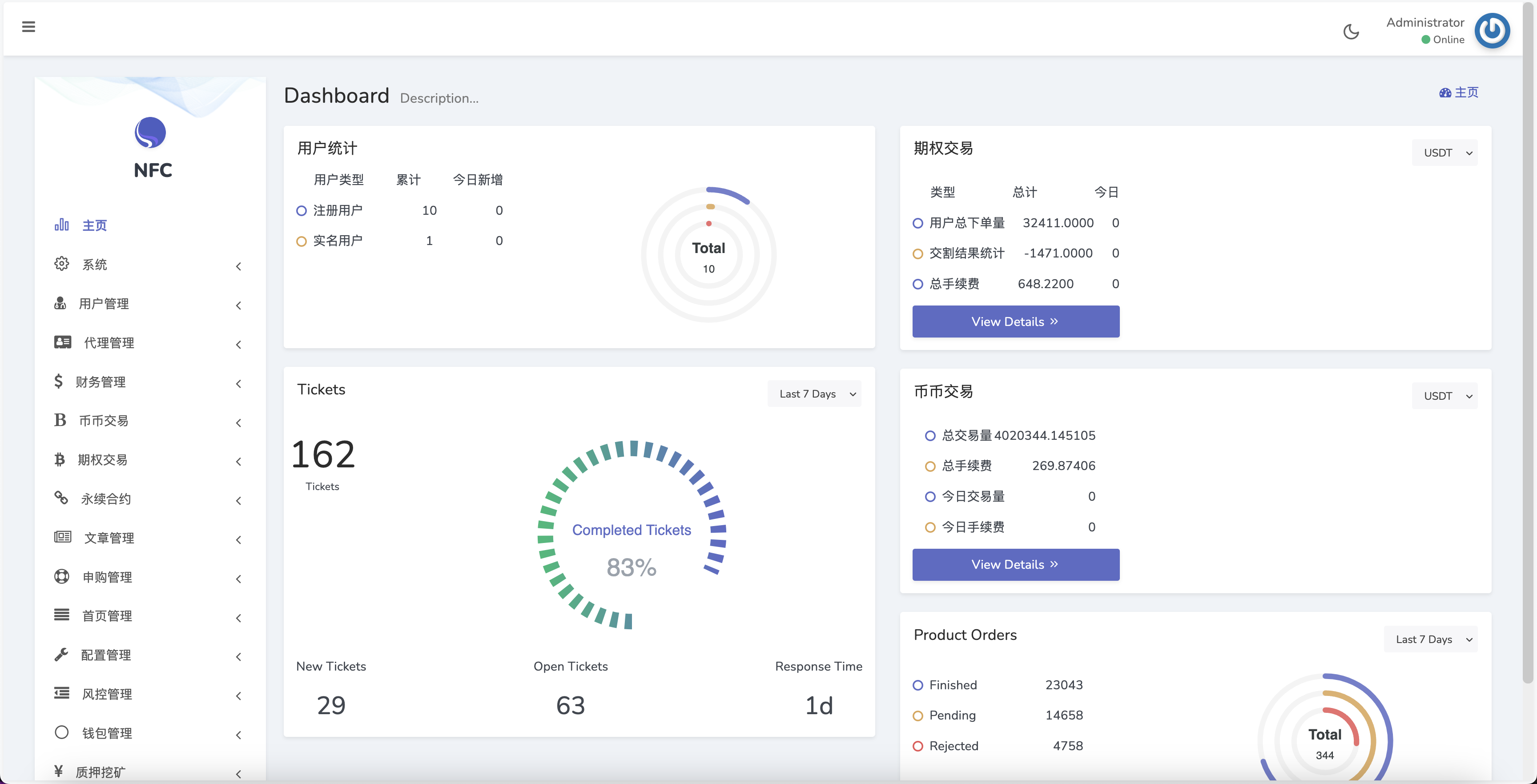 AVATRADE多语言交易所/15国语言交易所/合约交易+币币交易+期权交易+矿机+申购+风控+搭建教程插图14