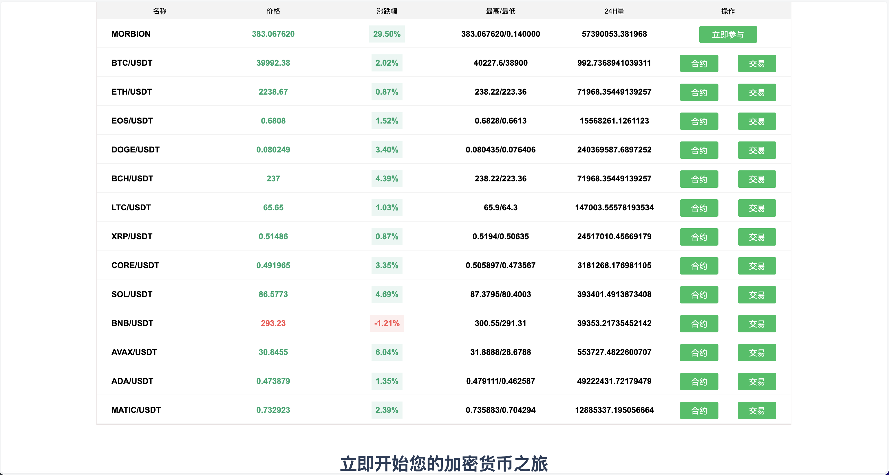 Gemini多语言交易所源码/币币交易+秒合约交易DeFi矿机+IEO认购+机器人刷单/k线结算都正常/自开k线/全开源运营版插图23