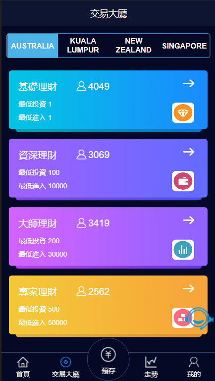 VUE伪交易所PC28/三语言pc28游戏源码/带在线客服系统/前端vue纯源码+搭建教程插图2