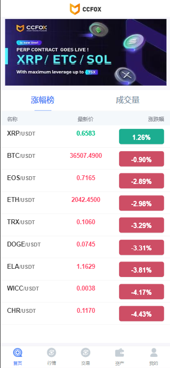 CCFOX多语言交易所/合约+秒合约+质押交易+搭建教程插图2