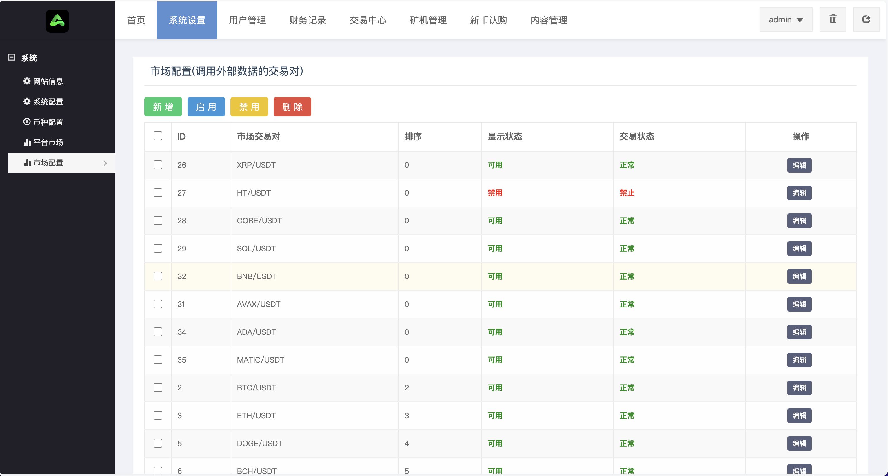 Gemini多语言交易所源码/币币交易+秒合约交易DeFi矿机+IEO认购+机器人刷单/k线结算都正常/自开k线/全开源运营版插图33