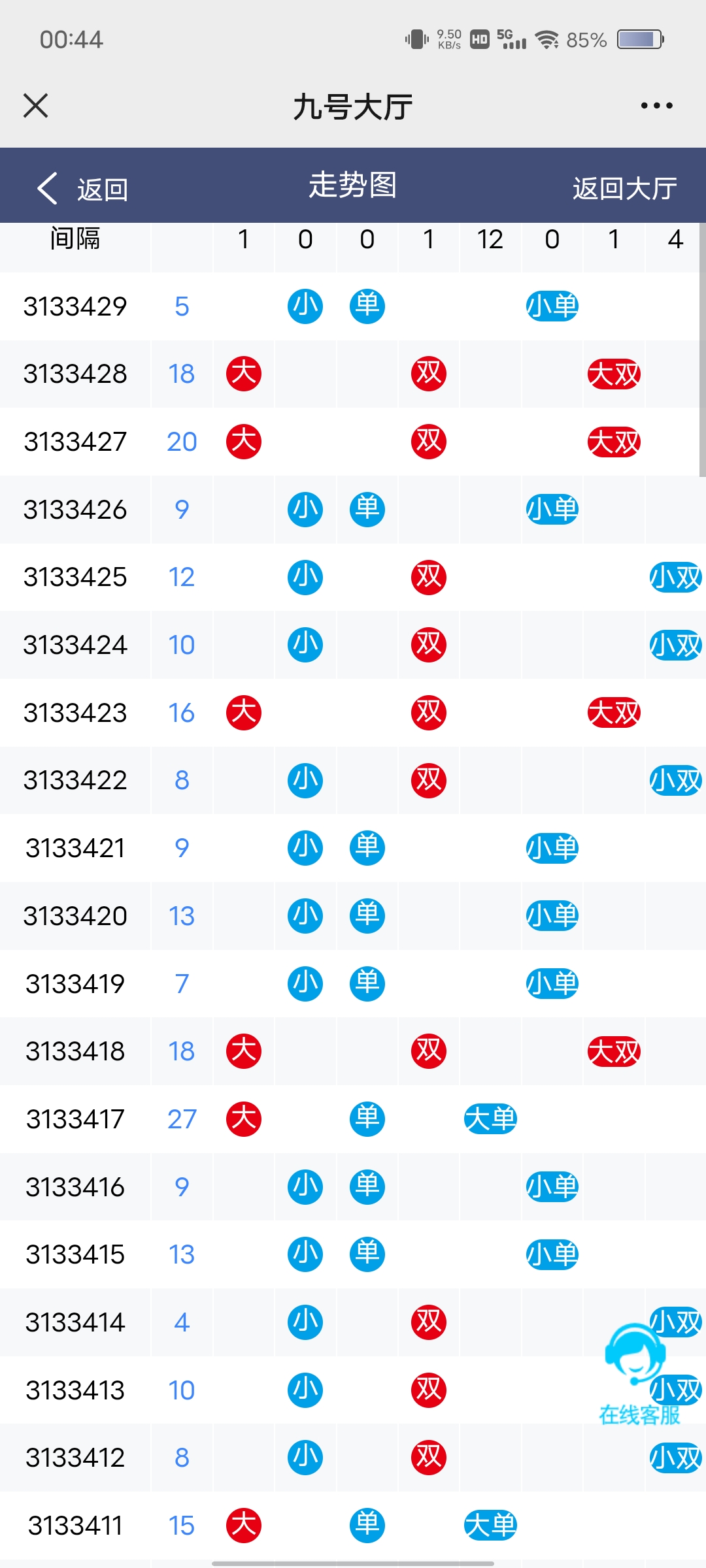 Java旗舰28前端UI/万汇娱乐/大盛娱乐/只是vue编译后的一个UI插图3